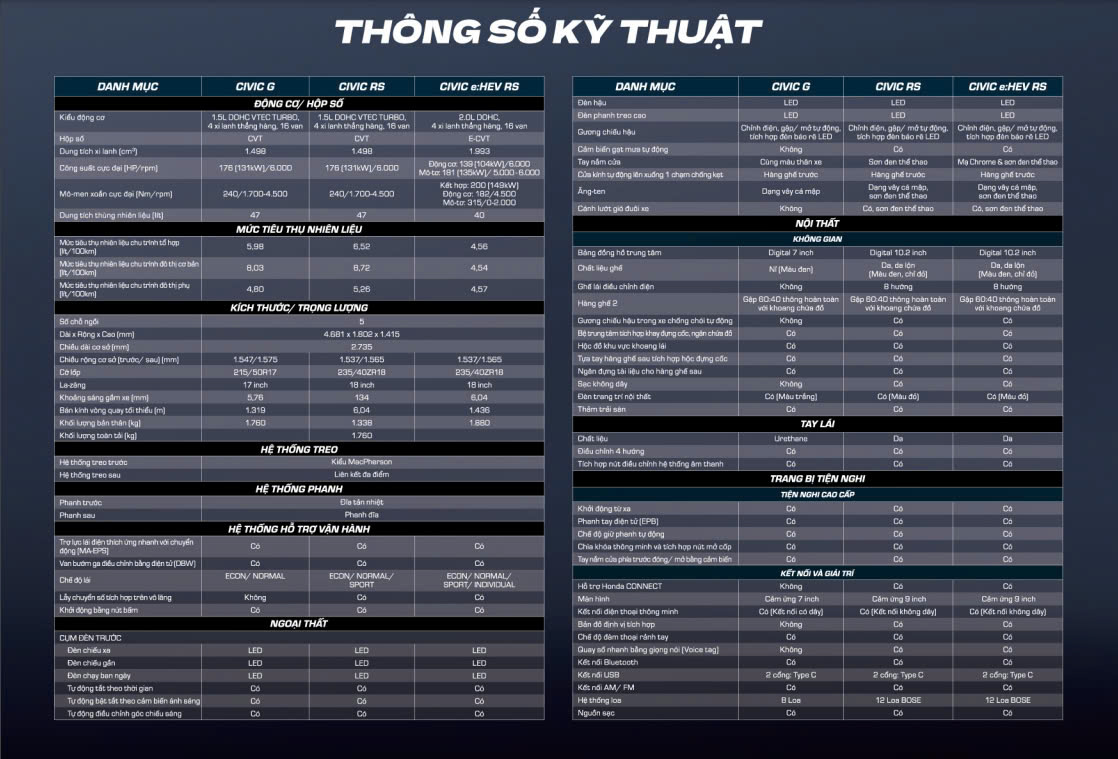 thông số kỹ thuật civic 2025